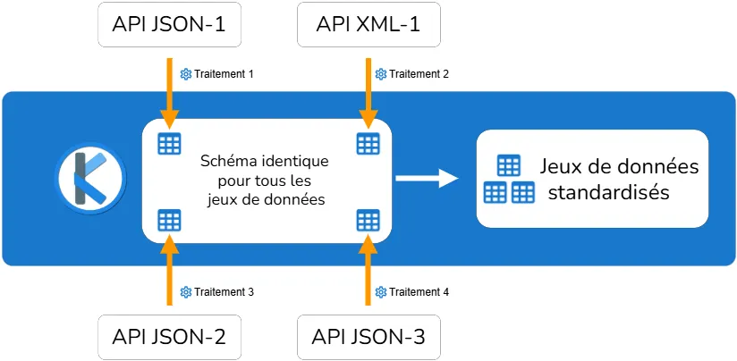 Illustration du cas d'usage